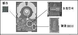 硬盘内部硬件结构和工作原理详解-图片1