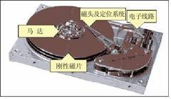 硬盘内部硬件结构和工作原理详解-图片2
