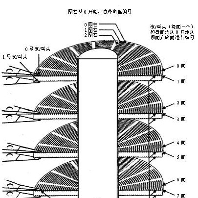 硬盘内部硬件结构和工作原理详解-图片2