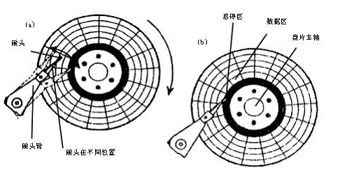 硬盘内部硬件结构和工作原理详解-图片2