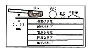 硬盘内部硬件结构和工作原理详解-图片2
