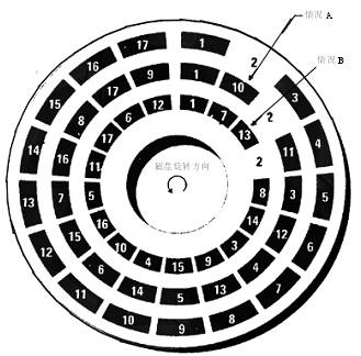 硬盘内部硬件结构和工作原理详解-图片2