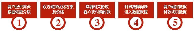 服务项目-图片13